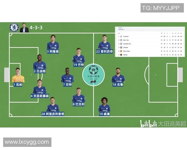 英超赛后复盘深圳篮球队与武汉篮球队的速度对比分析 英超赛后复盘深圳篮球队与武汉篮球队的速度对比分析